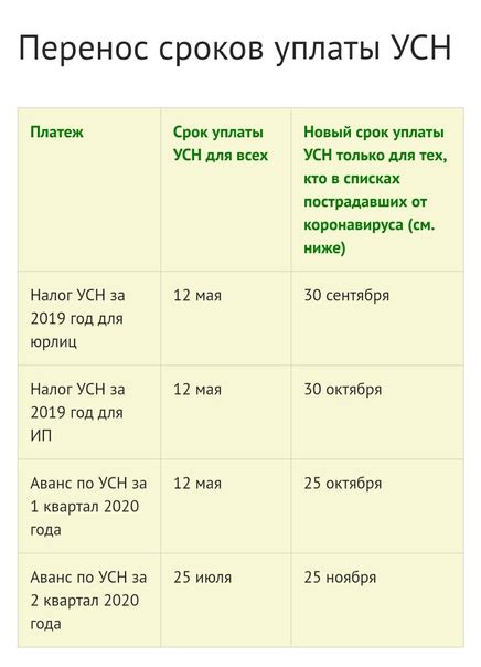 Условия и требования для получения пособий на малышей в текущем месяце