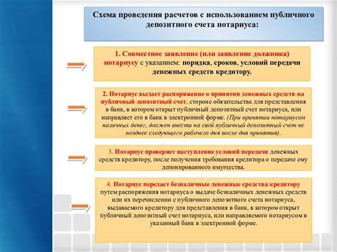 Условия обмена в крупных финансовых учреждениях и их преимущества