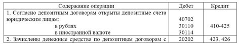 Условия оформления депозитных счетов для людей на пенсии: основная информация