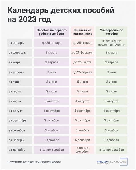 Условия получения выплат в выходные дни
