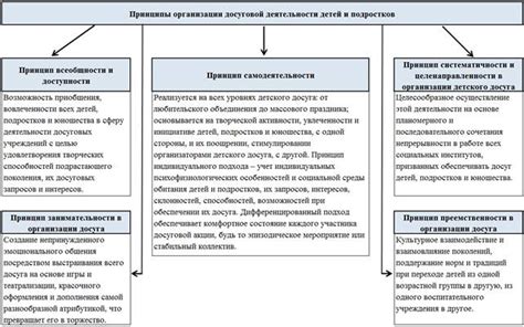 Условия приема старых и ненужных предметов в Нижегородской области