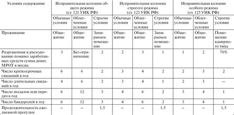 Условия содержания известного криминального авторитета в исправительных учреждениях