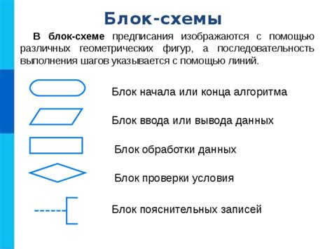 Условия сходства геометрических фигур