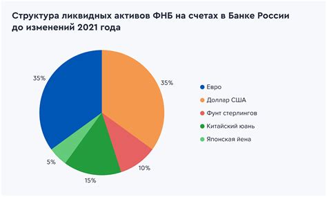 Условия хранения ФНБ России: безопасность и сохранность