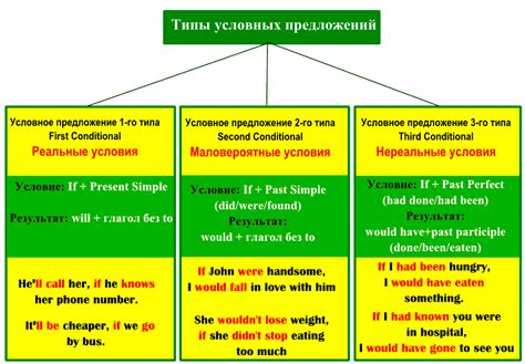 Условные предложения: разнообразие использования слова "хоть"