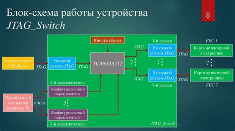 Усложнение отладки и тестирования виртуального протокола