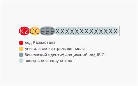 Услуги, требующие указания банковского идентификационного кода