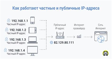 Услуги в сети и физические услуги