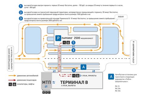 Услуги и дополнительные возможности парковки в аэропорту Шереметьево, терминал В