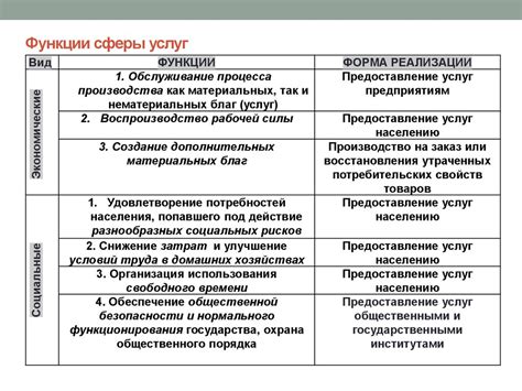 Услуги и удобства, предоставляемые застройщиком