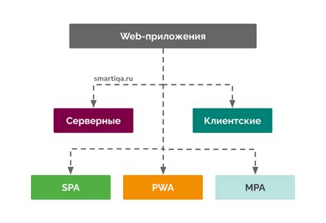 Усовершенствование наглядности навигации и структуры веб-ресурса