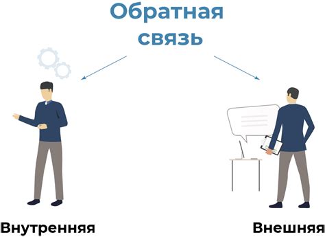 Усовершенствование опыта пользователей и получение обратной связи