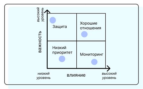 Установите главные цели и распределите обязанности