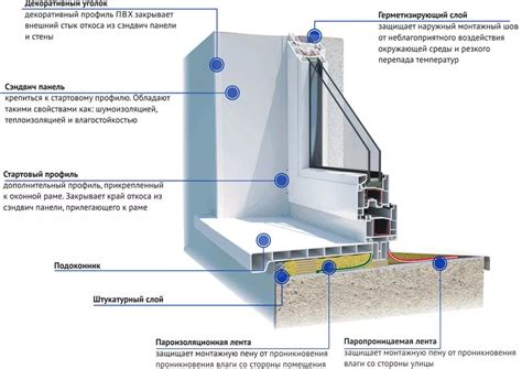 Установка встраиваемоговоздуходелителя на стену: основная информация для правильной установки