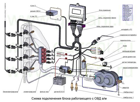 Установка датчика газового зазора на автомобиле ВАЗ 2112: шаг за шагом