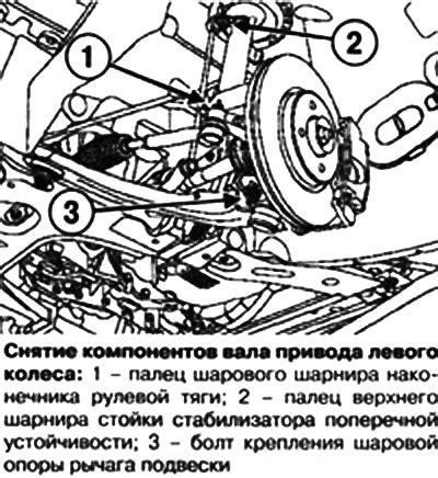 Установка датчика рабочего вала на автомобиль Renault Laguna 2