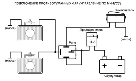 Установка дополнительного устройства для увеличения безопасности на дороге