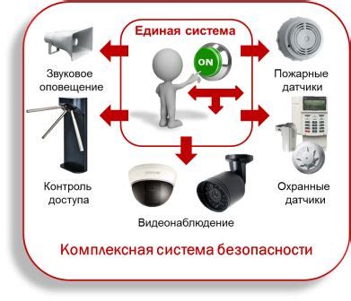 Установка дополнительных систем безопасности и трекеров