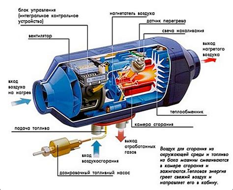 Установка и принцип работы современных 16-клапанных автомобилей