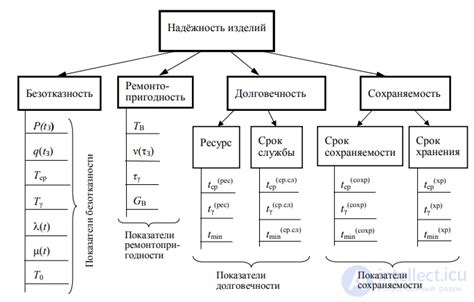 Установка нового элемента надежности