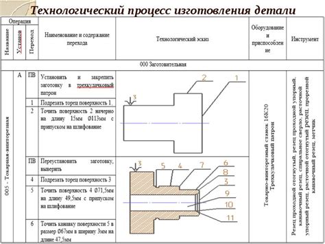 Установка подшипниковых единиц в технологический процесс автомобильного производства