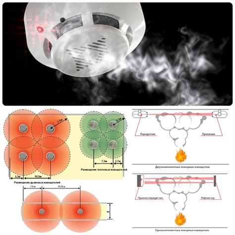 Установка пожарных детекторов: важность и правильное использование