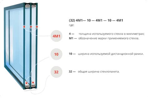 Установка свежих стеклянных пакетов в фрейм окон