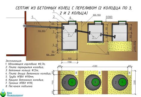 Установка септика Терем: подробная инструкция для строителей