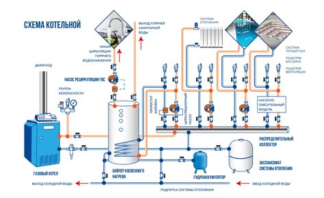 Установка системы водоснабжения и электропроводки