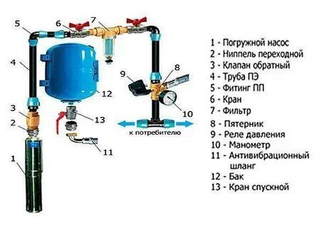 Установка системы с гидроаккумулятором и реле давления