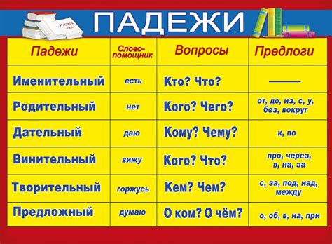 Установление падежа прилагательных в предложении