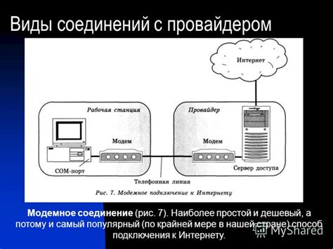 Установление связи с провайдером