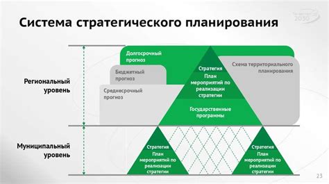 Установление ясных и реалистичных целей и планов