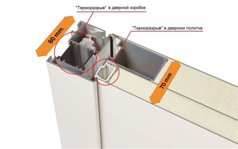 Устойчивость входных дверей с терморазрывом