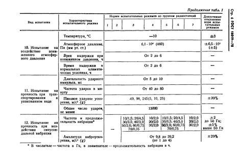 Устойчивость к механическим и климатическим воздействиям