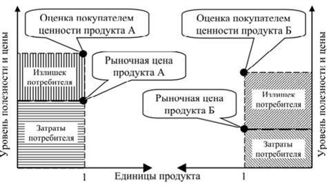 Устранение излишков продукта инициации