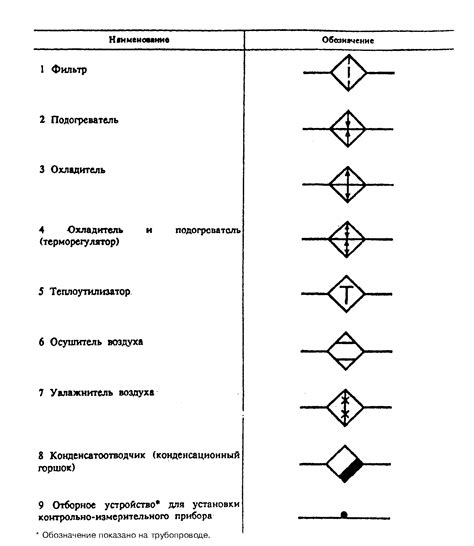 Устранение препятствий и обозначение выходов