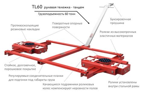 Устройства для перемещения людей в горизонтальной плоскости