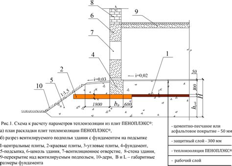 Устройство вентилируемого подполья