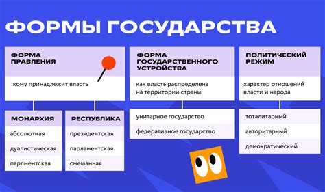 Устройство высших сущностей государственной системы: основы и особенности