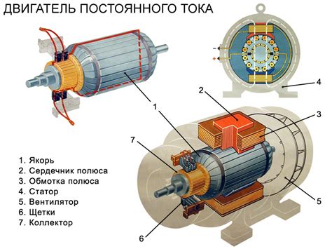 Устройство двигателя с магнитами постоянного поля