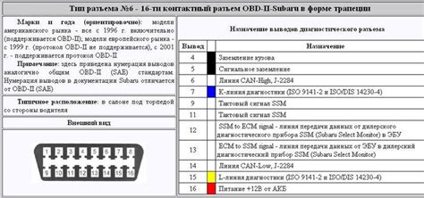 Устройство диагностического разъема и его назначение