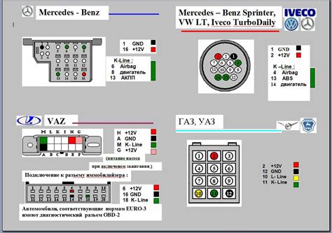 Устройство и возможности OBD 2 соединения в автомобиле Нексия