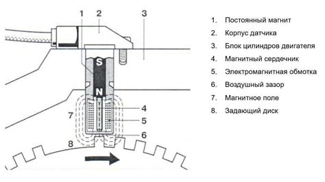 Устройство и основные функции датчика вращения коленчатого вала