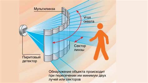 Устройство и принцип действия инфракрасного датчика на кухонной технологии