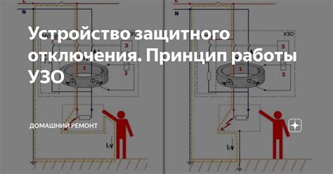 Устройство и принцип работы системы защиты электроустановки