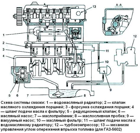 Устройство и принцип работы системы повышения тяги на грузовом автомобиле Газель Некст