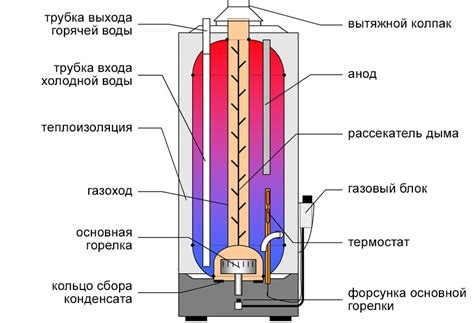 Устройство и принцип работы специального резервуара для электрокотла