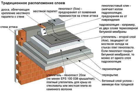 Устройство и составные элементы