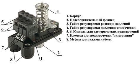 Устройство и составные элементы автомобильной насосной системы Седан  Спектра